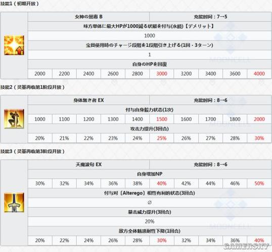 fgo泳装伽摩技能（fgo泳装伽摩几宝）