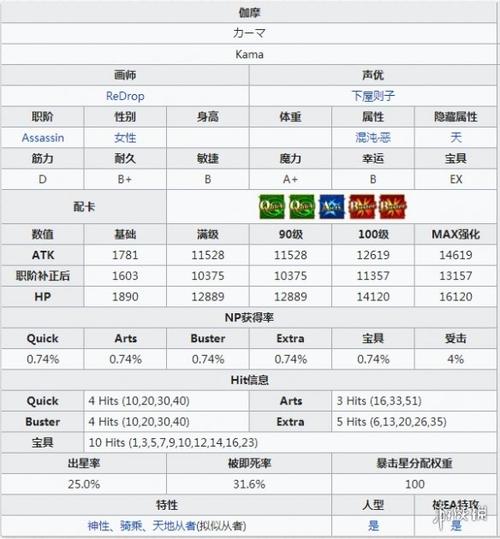 fgo泳装伽摩技能(fgo泳装伽摩几宝)-第4张图片-文史 fgo泳装伽摩技能(fgo泳装伽摩几宝)-第4张图片-文史