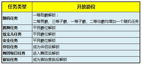 炫舞时代怎么玩(炫舞时代怎么玩不了了)-第7张图片-文史 炫舞时代怎么玩(炫舞时代怎么玩不了了)-第7张图片-文史