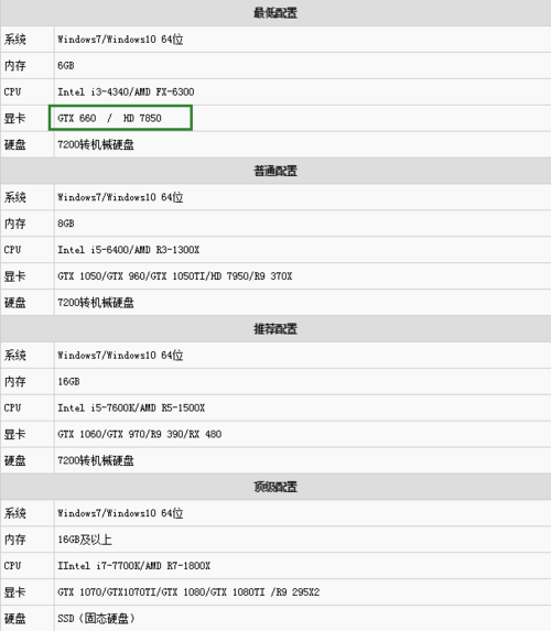 现在绝地求生配置要求,绝地求生配置要求官方设置-第4张图片-文史 现在绝地求生配置要求,绝地求生配置要求官方设置-第4张图片-文史