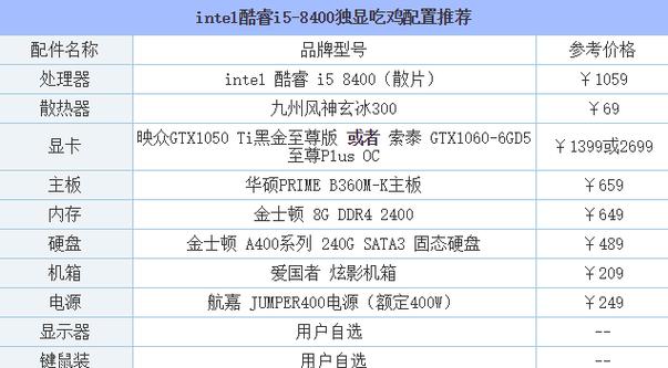 现在绝地求生配置要求,绝地求生配置要求官方设置-第5张图片-文史 现在绝地求生配置要求,绝地求生配置要求官方设置-第5张图片-文史