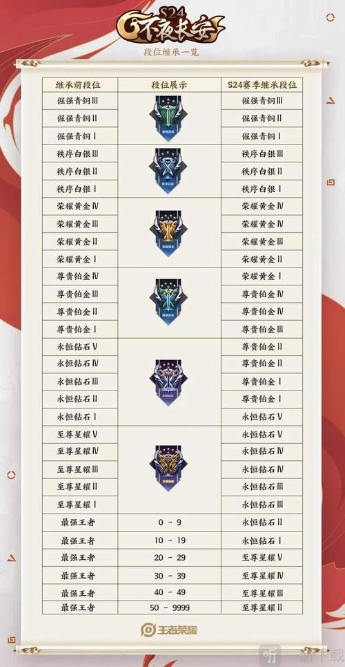 王者什么时候停服(王者什么时候停服更新)-第2张图片-文史 王者什么时候停服(王者什么时候停服更新)-第2张图片-文史