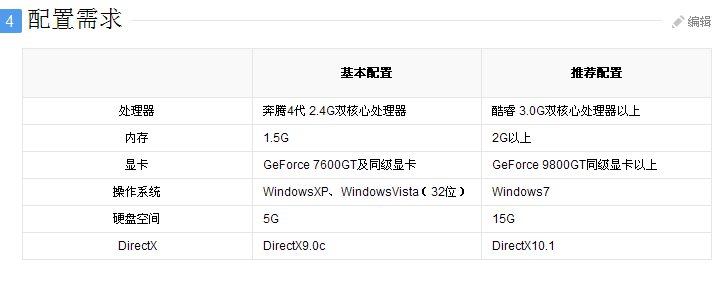 逆战电脑配置要求,逆战电脑配置要求2020-第3张图片-文史 逆战电脑配置要求,逆战电脑配置要求2020-第3张图片-文史