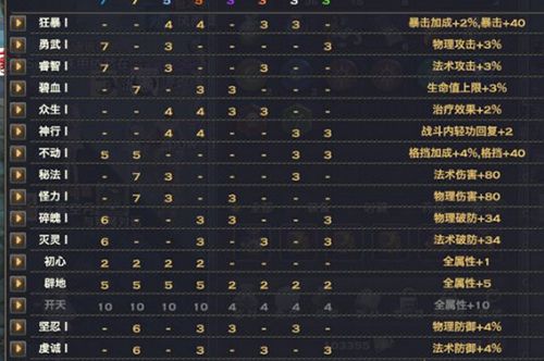 天谕玉虚焚天技能搭配,天谕手游玉虚焚天技能加点-第3张图片-文史 天谕玉虚焚天技能搭配,天谕手游玉虚焚天技能加点-第3张图片-文史