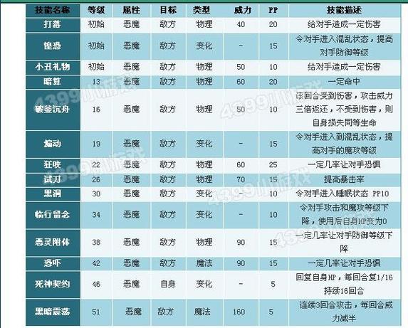 洛克王国有噩梦技能的宠物,洛克王国有噩梦技能的宠物叫什么
