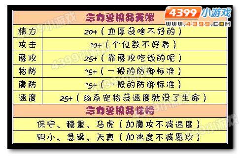 洛克王国有噩梦技能的宠物,洛克王国有噩梦技能的宠物叫什么-第4张图片-文史 洛克王国有噩梦技能的宠物,洛克王国有噩梦技能的宠物叫什么-第4张图片-文史