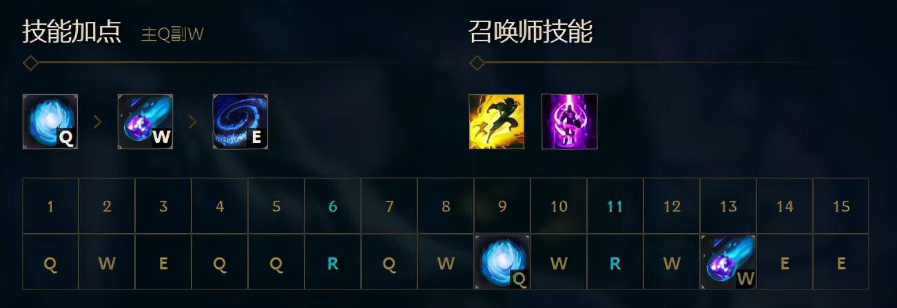 lol小法师怎么玩(lol小法师怎么玩才厉害)-第5张图片-文史 lol小法师怎么玩(lol小法师怎么玩才厉害)-第5张图片-文史