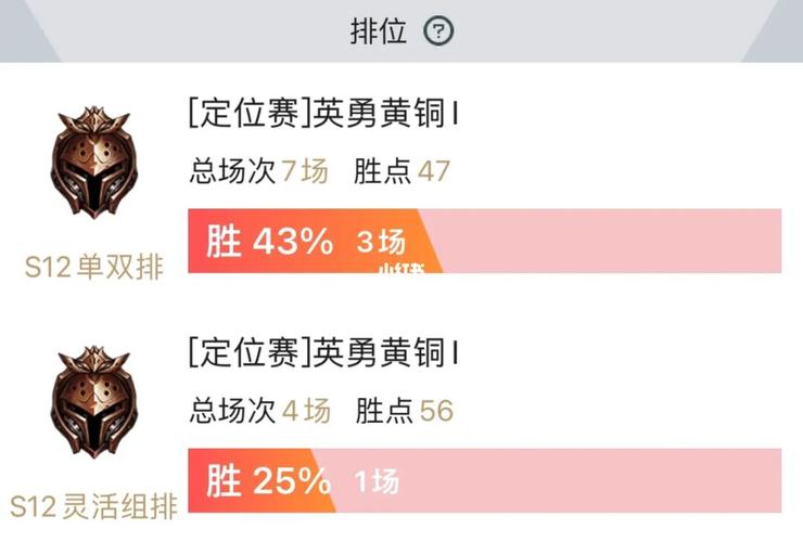 lol定位赛是什么,lol定位赛是什么意思-第2张图片-文史 lol定位赛是什么,lol定位赛是什么意思-第2张图片-文史