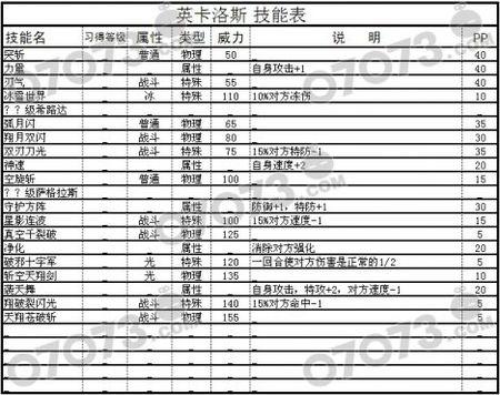 英卡洛斯技能表(英卡洛斯最强形态)-第6张图片-文史 英卡洛斯技能表(英卡洛斯最强形态)-第6张图片-文史