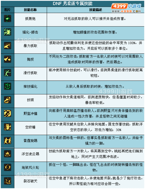 dnf柔道技能,dnf柔道技能加点2023-第5张图片-文史 dnf柔道技能,dnf柔道技能加点2023-第5张图片-文史