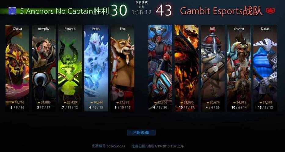 dota2和lol哪个竞技性更高,dota2和lol的区别知乎-第5张图片-文史