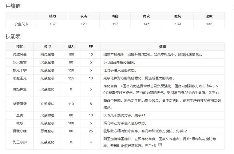 洛克王国艾米技能(洛克王国艾米公主技能搭配)-第4张图片-文史 洛克王国艾米技能(洛克王国艾米公主技能搭配)-第4张图片-文史