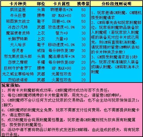 dnf附魔师摆摊多少钱合适(dnf附魔摆摊哪里多)-第1张图片-文史 dnf附魔师摆摊多少钱合适(dnf附魔摆摊哪里多)-第1张图片-文史