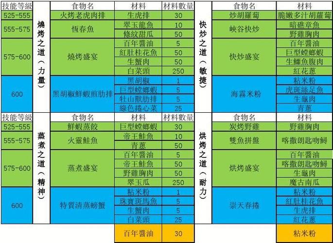 魔兽世界舒心草在哪买,怀旧服联盟舒心草哪里买-第3张图片-文史 魔兽世界舒心草在哪买,怀旧服联盟舒心草哪里买-第3张图片-文史