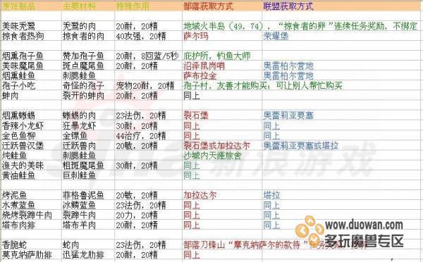 魔兽世界舒心草在哪买,怀旧服联盟舒心草哪里买-第5张图片-文史 魔兽世界舒心草在哪买,怀旧服联盟舒心草哪里买-第5张图片-文史