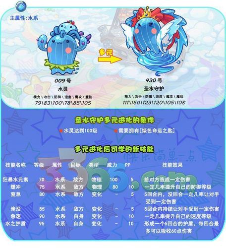 洛克王国如何超进化,洛克王国如何超进化宠物