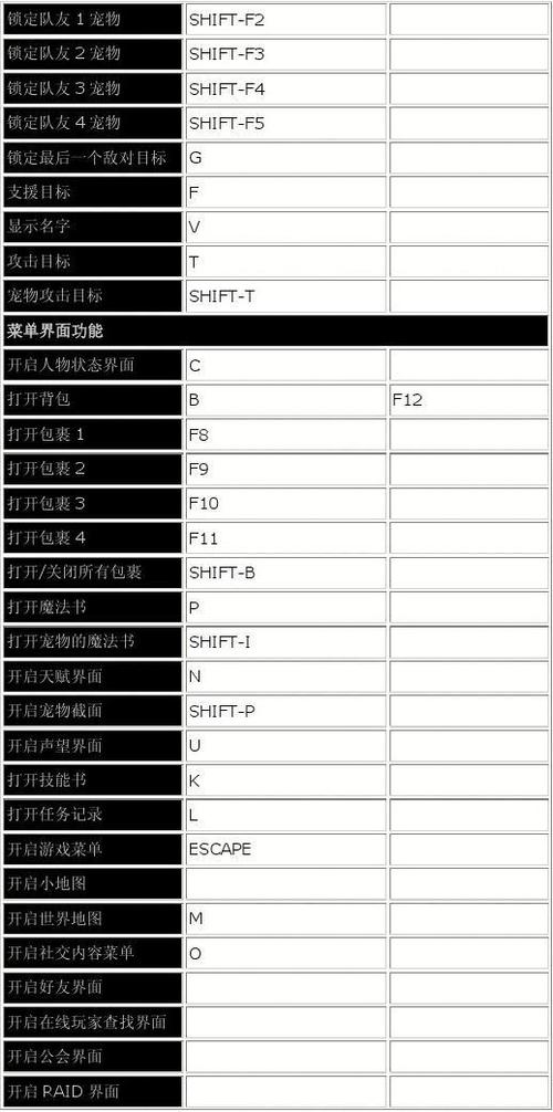 魔兽争霸快捷键怎么设置比较合理（魔兽争霸怎么设置快捷施法）