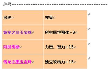 dnf换装宝珠怎么得,dnf换装宝珠怎么弄-第6张图片-文史 dnf换装宝珠怎么得,dnf换装宝珠怎么弄-第6张图片-文史
