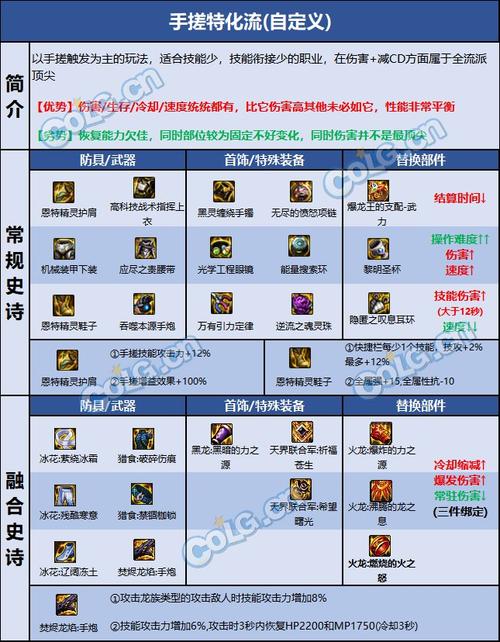 2022女大枪技能加点最新版（女大枪技能加点最新2020）-第2张图片-文史