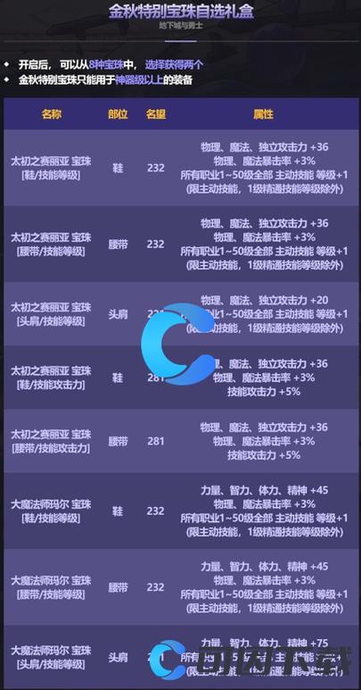 dnf等级宝珠怎么获得,dnf宝珠升级什么意思-第6张图片-文史 dnf等级宝珠怎么获得,dnf宝珠升级什么意思-第6张图片-文史
