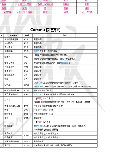 p4g高级技能(p4g特殊技能)-第2张图片-文史 p4g高级技能(p4g特殊技能)-第2张图片-文史