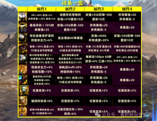 dnf超界怎么升级,地下城超界怎么升级-第5张图片-文史 dnf超界怎么升级,地下城超界怎么升级-第5张图片-文史