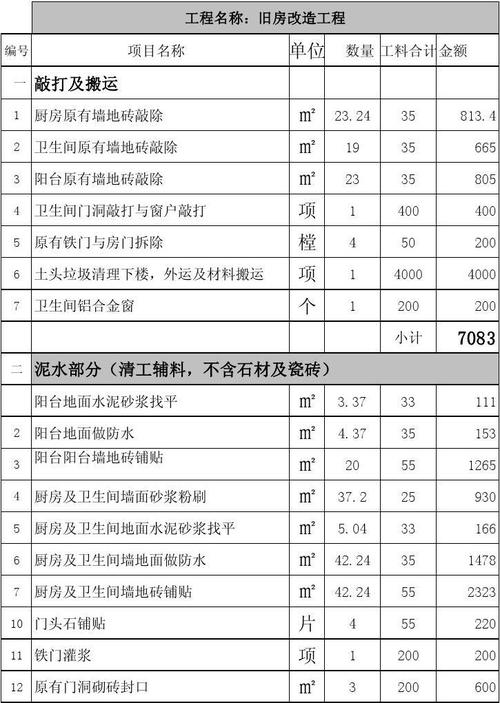 拆除装修费用,家庭装修拆除怎么收费