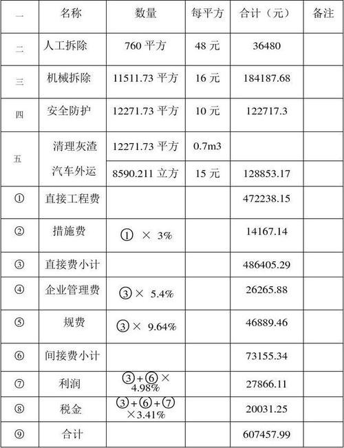 拆除装修费用,家庭装修拆除怎么收费-第4张图片-文史