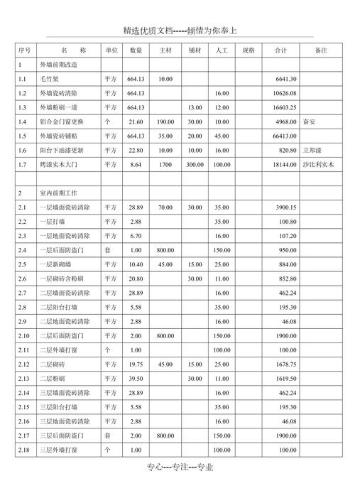 拆除装修费用,家庭装修拆除怎么收费-第5张图片-文史