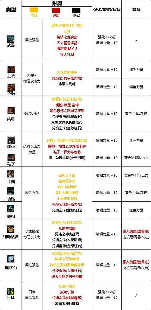 dnf头肩宝珠哪个比较好2021,dnf2020头肩宝珠