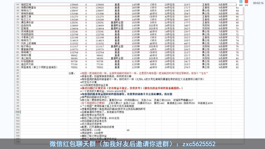 dnf5个号搬砖月入多少,dnf搬砖1个号多少钱2020