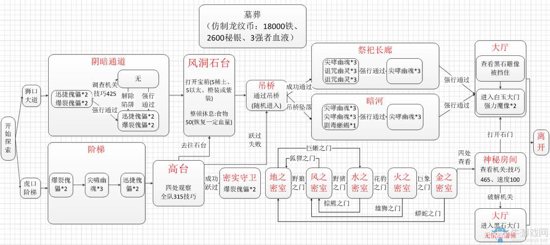 dnf暗黑城怎么走(dnf暗黑城路线)-第2张图片-文史 dnf暗黑城怎么走(dnf暗黑城路线)-第2张图片-文史