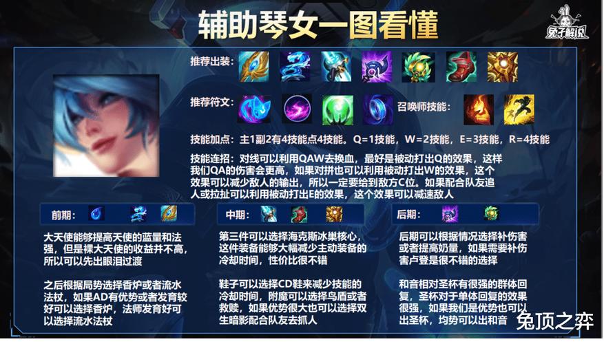 lol琴女技能加点（琴女加点出装）