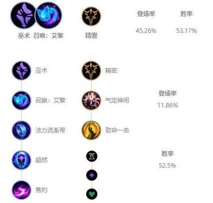 lol琴女技能加点(琴女加点出装)-第3张图片-文史 lol琴女技能加点(琴女加点出装)-第3张图片-文史