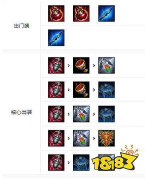 lol琴女技能加点(琴女加点出装)-第4张图片-文史 lol琴女技能加点(琴女加点出装)-第4张图片-文史