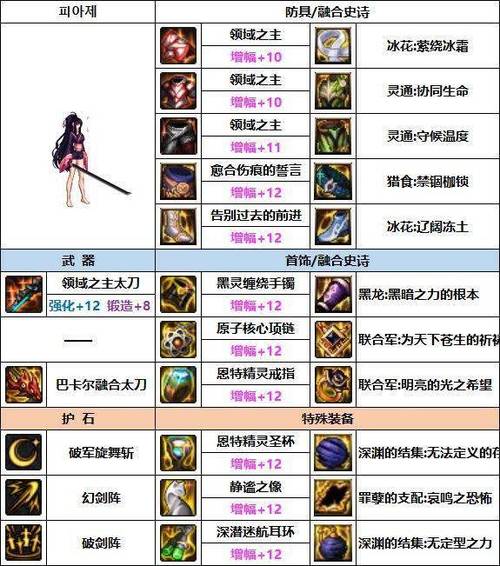 地下城女剑宗用什么武器,dnf100级女剑宗用什么武器-第2张图片-文史 地下城女剑宗用什么武器,dnf100级女剑宗用什么武器-第2张图片-文史