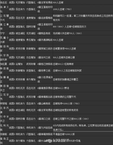 无双大蛇2终极版武器怎么获得(无双大蛇2终极版武器怎么获得视频)-第6张图片-文史 无双大蛇2终极版武器怎么获得(无双大蛇2终极版武器怎么获得视频)-第6张图片-文史