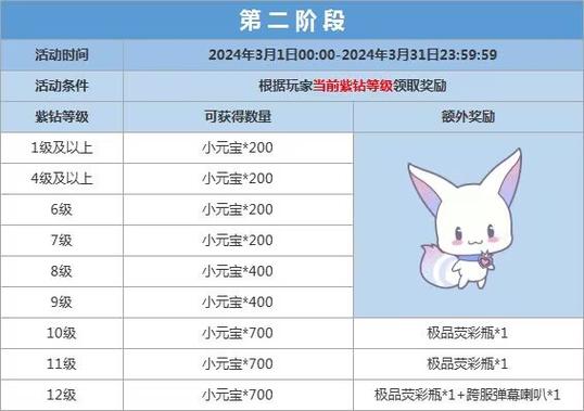 qq炫舞紫钻礼包去哪里兑换(炫舞紫钻兑换官方网站)-第4张图片-文史 qq炫舞紫钻礼包去哪里兑换(炫舞紫钻兑换官方网站)-第4张图片-文史