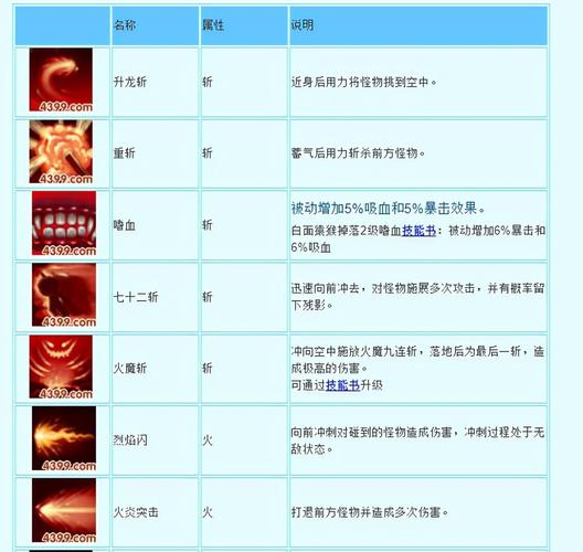 造梦西游3孙悟空最佳技能,造梦西游3孙悟空最佳技能搭配
