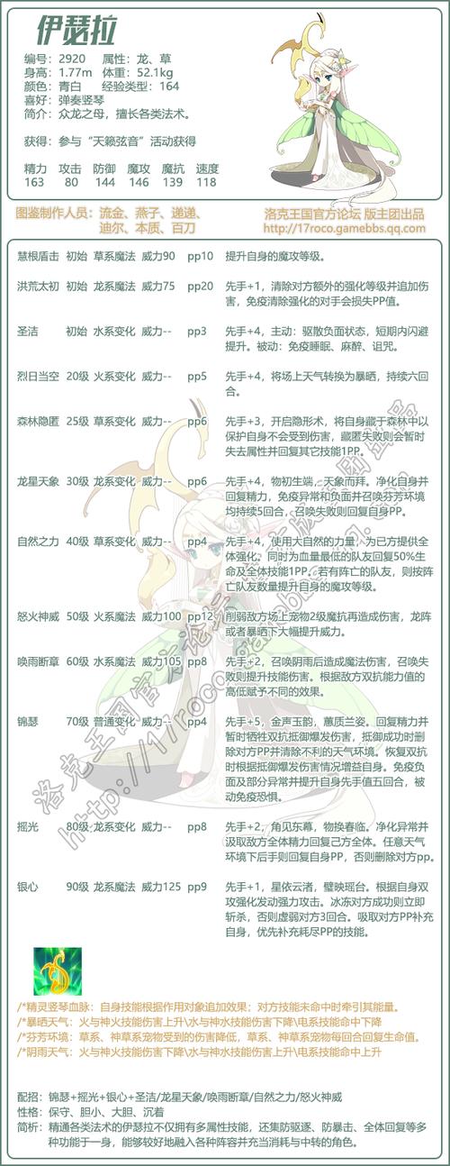 伊瑟拉技能,伊瑟拉技能解析-第6张图片-文史 伊瑟拉技能,伊瑟拉技能解析-第6张图片-文史