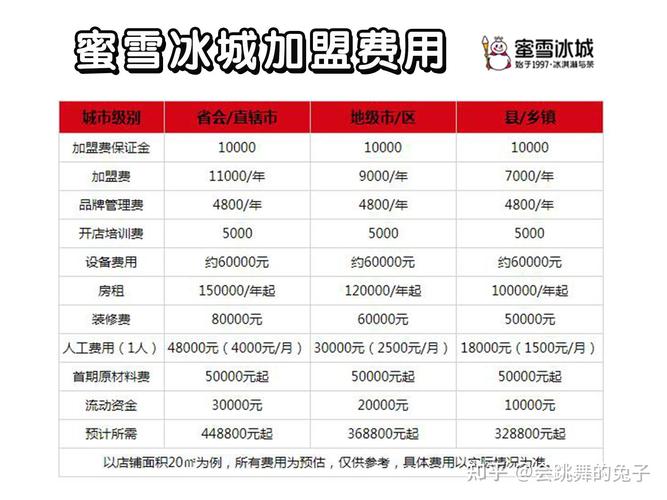 开一家冰激凌店多少钱（开冰激凌店利润大吗）-第6张图片-文史
