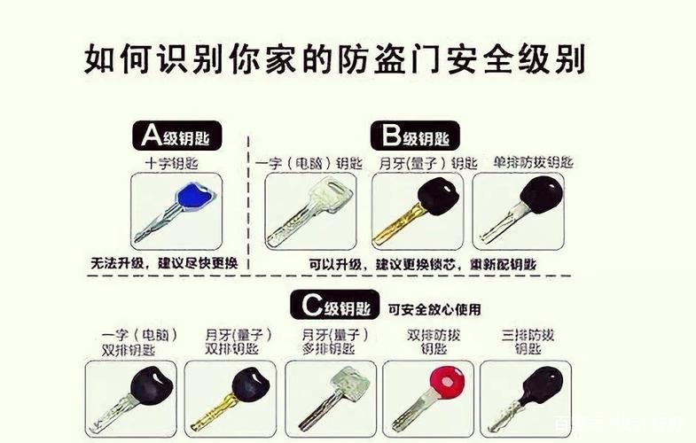 开锁技能对应宝箱(开锁技能怎么升级)-第7张图片-文史 开锁技能对应宝箱(开锁技能怎么升级)-第7张图片-文史