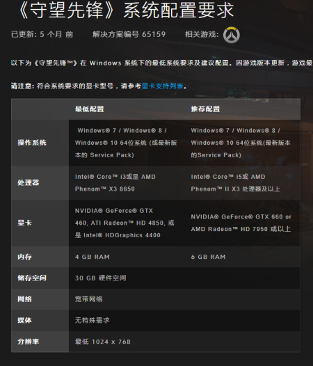 守望先锋配置要求低吗,守望先锋推荐配置要求-第5张图片-文史 守望先锋配置要求低吗,守望先锋推荐配置要求-第5张图片-文史