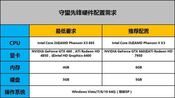 守望先锋配置要求低吗,守望先锋推荐配置要求-第6张图片-文史 守望先锋配置要求低吗,守望先锋推荐配置要求-第6张图片-文史