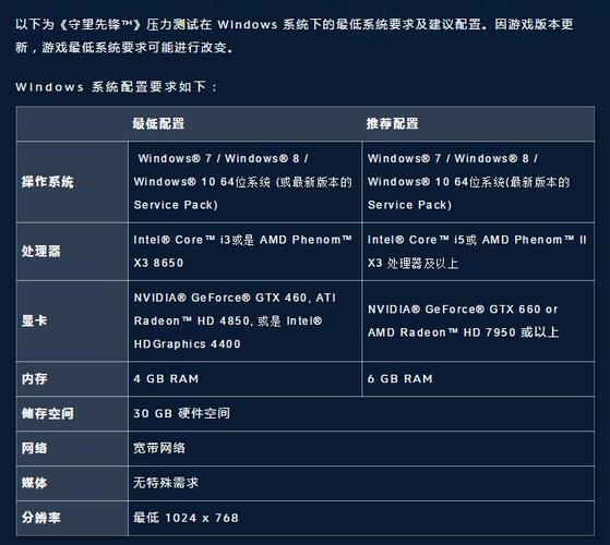 守望先锋配置要求低吗,守望先锋推荐配置要求-第7张图片-文史 守望先锋配置要求低吗,守望先锋推荐配置要求-第7张图片-文史