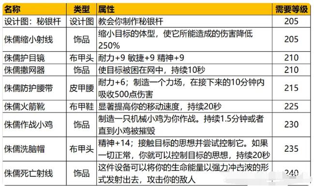 魔兽世界侏儒工程学怎么学(魔兽侏儒工程学在哪学)-第5张图片-文史 魔兽世界侏儒工程学怎么学(魔兽侏儒工程学在哪学)-第5张图片-文史