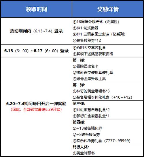 dnf周年庆送什么东西(dnf周年庆奖励)-第4张图片-文史 dnf周年庆送什么东西(dnf周年庆奖励)-第4张图片-文史