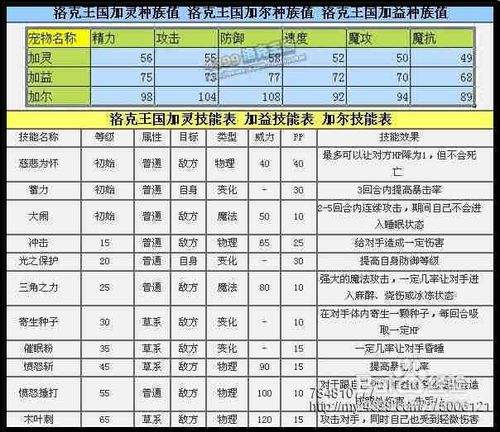 洛克王国电子琴加尔技能表,洛克王国加尔怎么捕捉2020-第3张图片-文史 洛克王国电子琴加尔技能表,洛克王国加尔怎么捕捉2020-第3张图片-文史