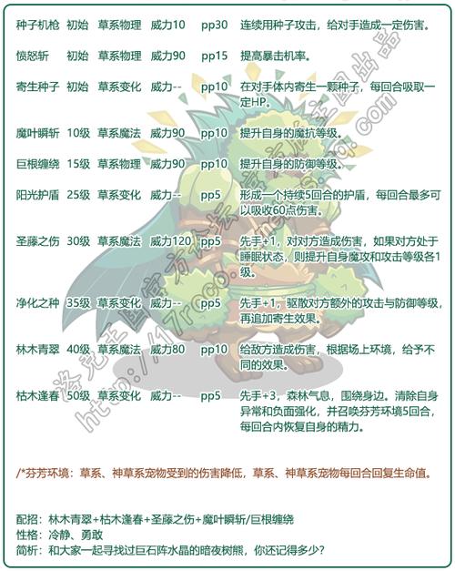 洛克王国暗夜树熊在哪里,洛克王国暗夜宝宝怎么得-第1张图片-文史 洛克王国暗夜树熊在哪里,洛克王国暗夜宝宝怎么得-第1张图片-文史