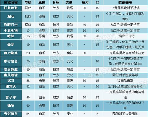 洛克王国普通系精灵王技能表（洛克王国2021最强精灵王）